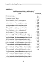 Referāts 'Ātri bojājošos kravu pārvadājumi', 37.