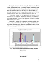 Referāts 'A/s "Swedbank" privāto pensiju fondu darbība finanšu instrumentu tirgū', 12.