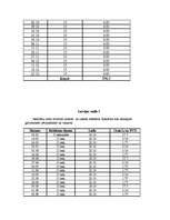 Konspekts 'Reklāmas budžets un tā izlietojums viesnīcai Smiltenē', 3.
