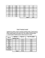 Konspekts 'Reklāmas budžets un tā izlietojums viesnīcai Smiltenē', 4.