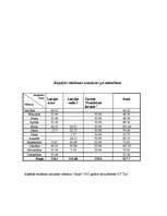 Konspekts 'Reklāmas budžets un tā izlietojums viesnīcai Smiltenē', 5.