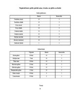 Prakses atskaite 'Banketa organizēšana', 10.