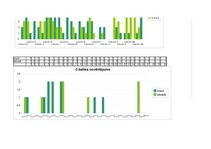 Referāts 'Kauzāla atribūcija latviešu un krievu etniskajās grupās', 29.