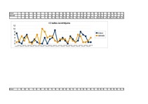 Referāts 'Kauzāla atribūcija latviešu un krievu etniskajās grupās', 30.