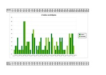 Referāts 'Kauzāla atribūcija latviešu un krievu etniskajās grupās', 31.