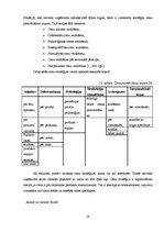 Referāts 'Mārketinga vadīšana, stratēģiju izvēle un mārketinga elementu kombinēšana viesnī', 10.