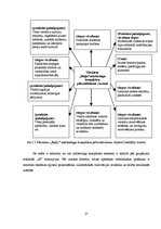Referāts 'Mārketinga vadīšana, stratēģiju izvēle un mārketinga elementu kombinēšana viesnī', 27.