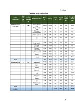 Prezentācija 'Ēdienkarte specializētajam uzturam', 9.