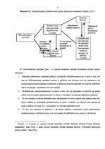 Referāts 'Pынок труда', 8.