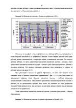 Referāts 'Pынок труда', 29.