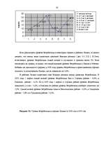 Referāts 'Pынок труда', 34.