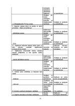 Diplomdarbs 'Debitoru parādi', 12.