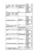 Diplomdarbs 'Debitoru parādi', 20.