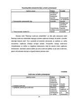 Diplomdarbs 'Debitoru parādi', 22.