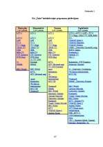 Diplomdarbs 'Debitoru parādi', 65.