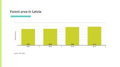 Prezentācija 'The Wood Industry in Latvia and It’s Effect on Latvian Economy', 3.