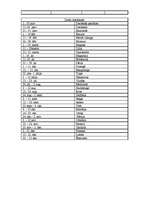 Konspekts 'Horoskopi. Ziedu horoskopi', 2.