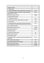 Biznesa plāns 'SIA "Copy Paste"', 21.