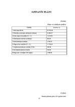 Biznesa plāns 'SIA "Copy Paste"', 25.