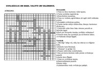 Konspekts 'Krustvārdu mīkla - Senā Ēģipte, Senie Austrumi, civilizācija', 1.