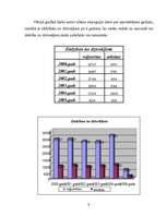 Referāts 'Zādzības no dzīvokļiem notiek visbiežāk dienas laikā no plkst.12.00 līdz 14.00', 9.