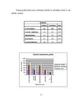 Referāts 'Zādzības no dzīvokļiem notiek visbiežāk dienas laikā no plkst.12.00 līdz 14.00', 10.