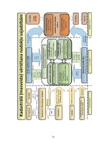Prakses atskaite 'Nekustamo īpašumu vērtēšana', 22.