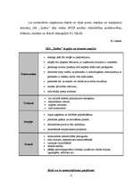 Biznesa plāns 'SIA "ZaRee"', 15.