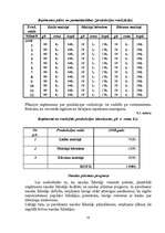 Biznesa plāns 'SIA "ZaRee"', 18.