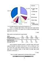Diplomdarbs 'SIA "Olympic Casino Latvia" darbības un konkurētspējas izpēte', 18.