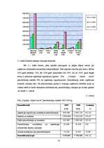 Diplomdarbs 'SIA "Olympic Casino Latvia" darbības un konkurētspējas izpēte', 36.