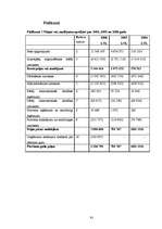 Diplomdarbs 'SIA "Olympic Casino Latvia" darbības un konkurētspējas izpēte', 63.