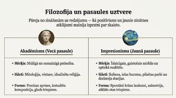 Prezentācija 'Impresionisms', 10.