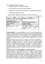 Referāts 'Uzņēmējdarbības uzsākšana Latvijā', 18.