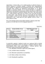 Referāts 'Uzņēmējdarbības uzsākšana Latvijā', 20.