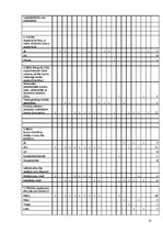 Referāts 'Uzņēmējdarbības uzsākšana Latvijā', 32.