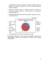 Referāts 'Uzņēmējdarbības uzsākšana Latvijā', 35.