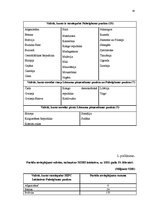 Referāts 'Starptautiskā Valūtas fonda palīdzība nabadzīgajām valstīm', 30.