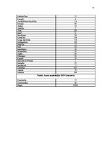 Referāts 'Starptautiskā Valūtas fonda palīdzība nabadzīgajām valstīm', 31.