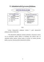 Referāts 'Administratīvā iesnieguma izskatīšana un pierādījumu vākšana lietas ierosināšana', 12.