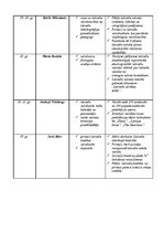 Konspekts 'Latviešu valodnieki', 2.