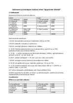 Paraugs 'Uzdevums patstāvīgam darbam tēmā “Apgrozamie līdzekļi”', 1.