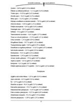 Referāts 'Minimālā patēriņa groza atbilstība mūsdienu dzīves prasībām', 15.