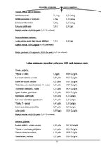 Referāts 'Minimālā patēriņa groza atbilstība mūsdienu dzīves prasībām', 27.