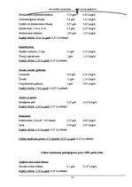 Referāts 'Minimālā patēriņa groza atbilstība mūsdienu dzīves prasībām', 32.