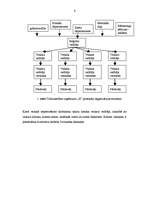 Konspekts 'Tirdzniecības personāla vadīšanas specifika uzņēmumā "X"', 6.