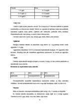 Referāts 'Dopings sportā', 33.