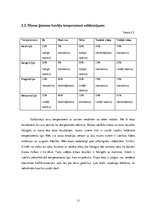 Referāts 'Psiholoģija. Pašizpētes darbs. Metodes', 13.