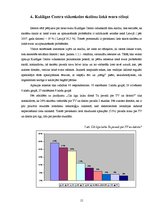 Referāts 'Liekā svara problēmas Kuldīgas Centra vidusskolā', 15.