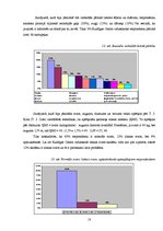 Referāts 'Liekā svara problēmas Kuldīgas Centra vidusskolā', 18.